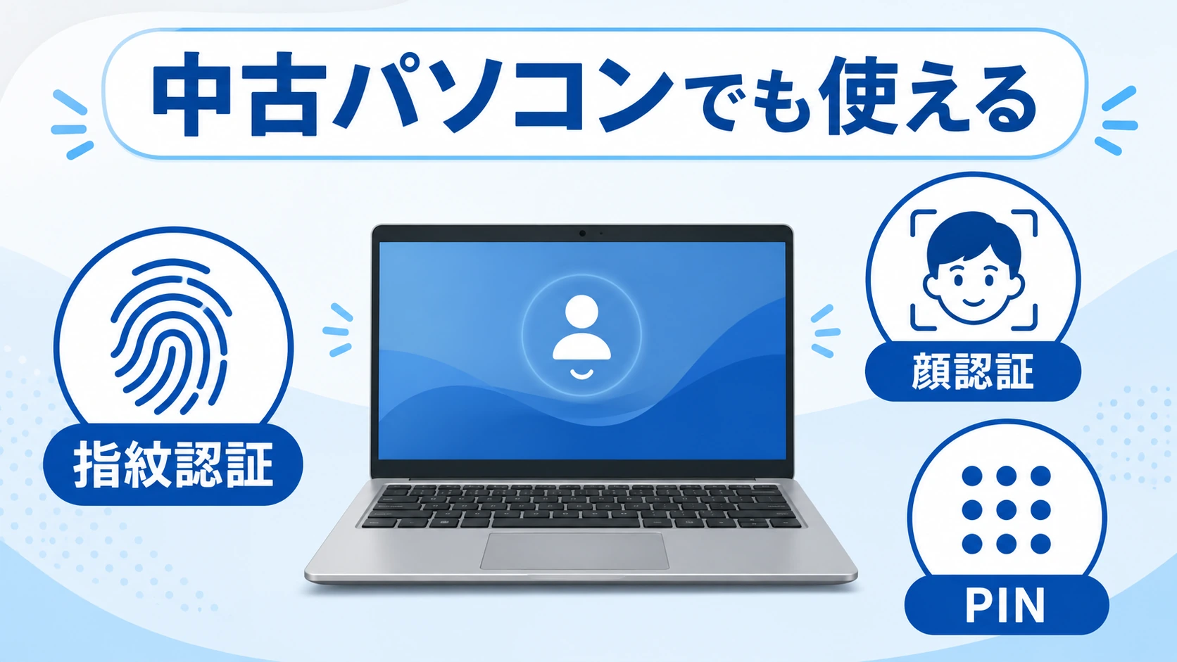 中古パソコンでも指紋認証・顔認証・PINが使えることを示した図