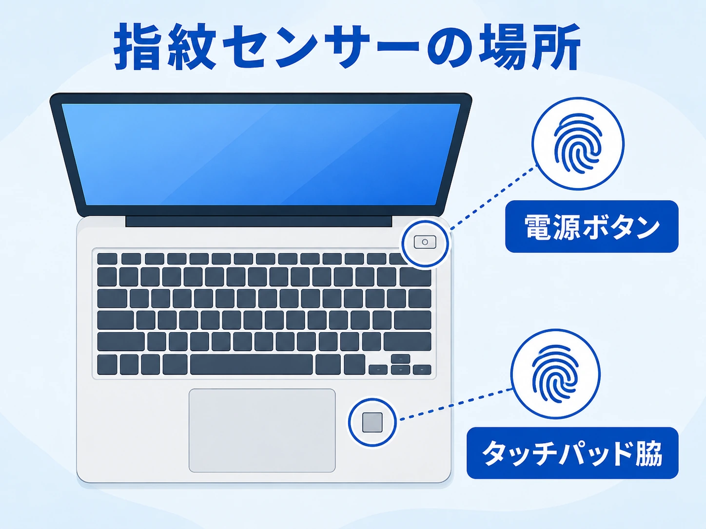 ノートパソコンにある指紋センサーの位置
