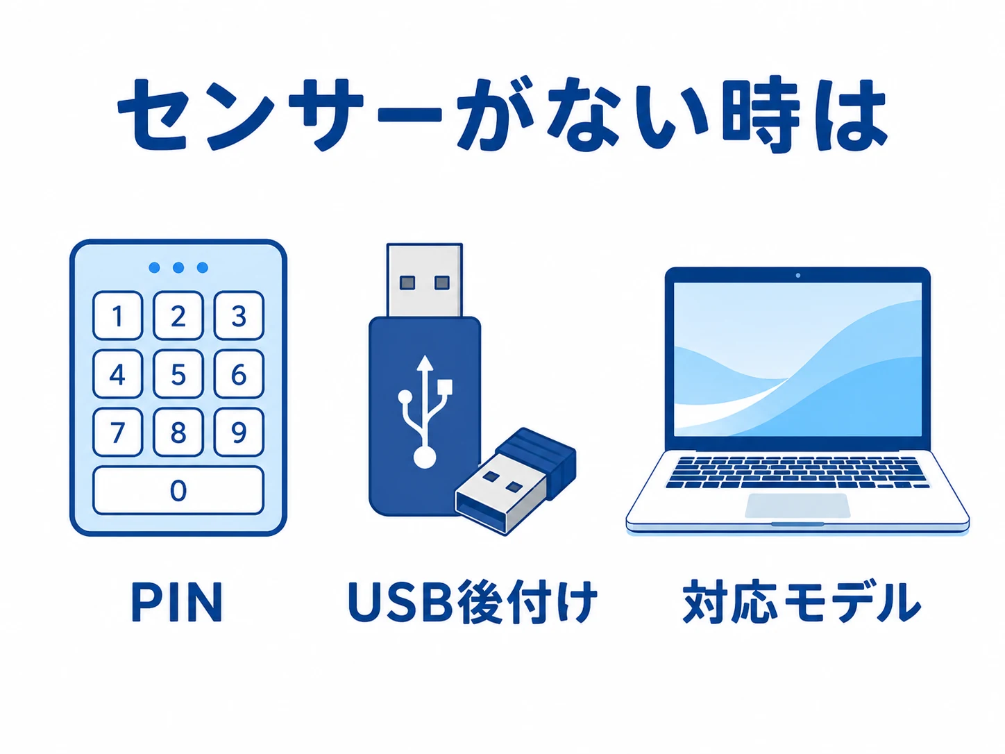 生体認証に対応していないパソコンの選択肢