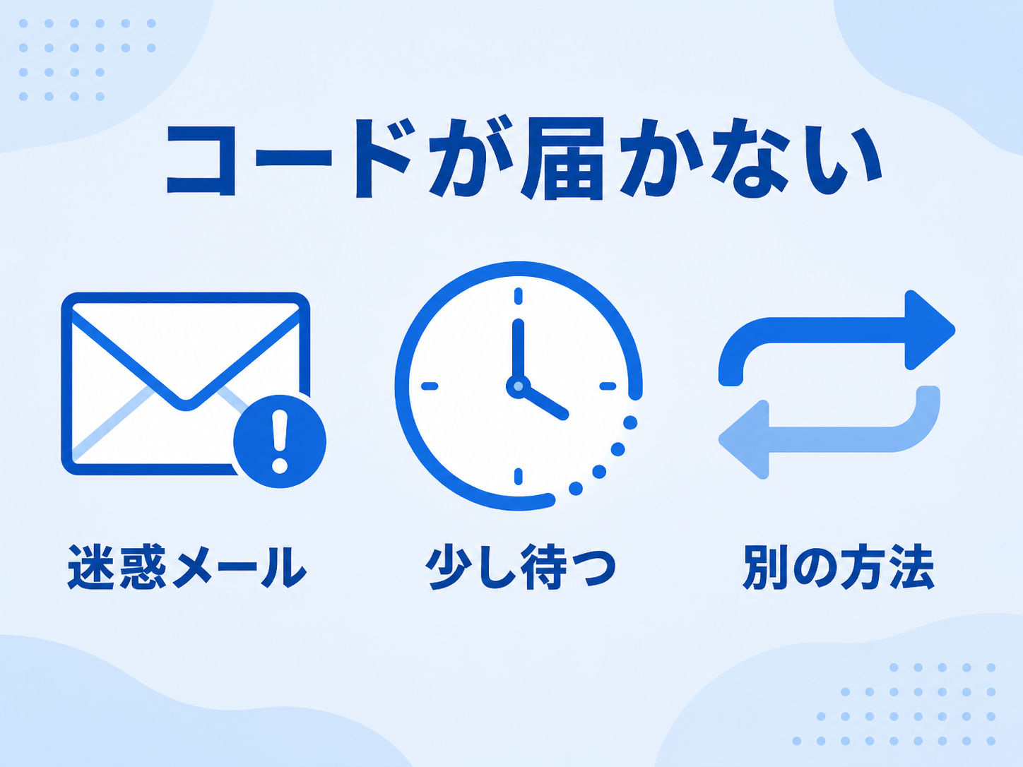 認証コードが届かないときに確認する流れを示すアイコン図