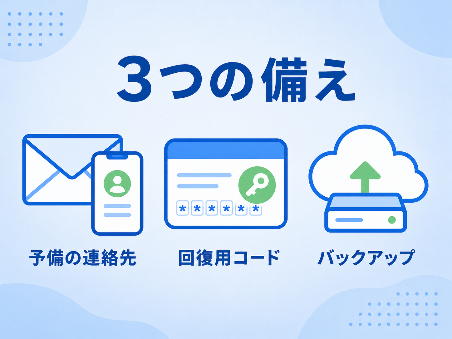 Microsoftアカウントの2段階認証で困らないための3つの備えを示す図