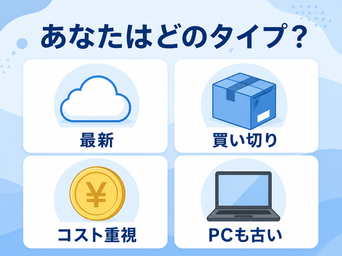Office 2021終了後の選択肢をタイプ別に示すアイコン図