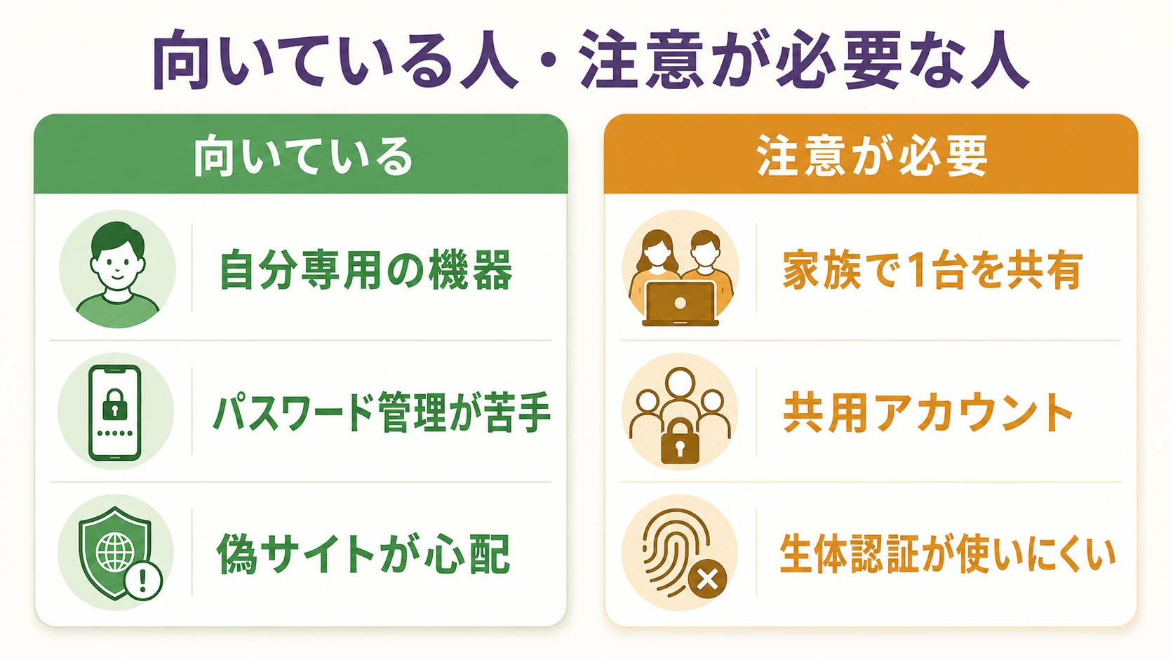パスキーが向いている利用環境と注意が必要な利用環境