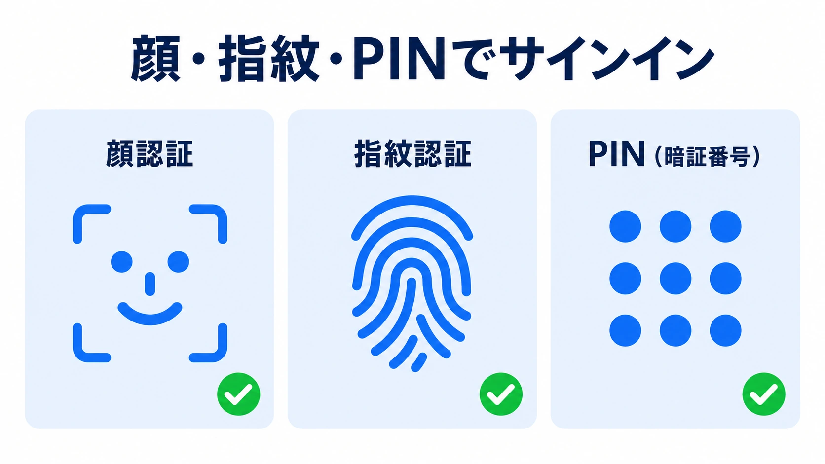顔認証・指紋認証・PINの3つでWindowsにサインインできることを示した図