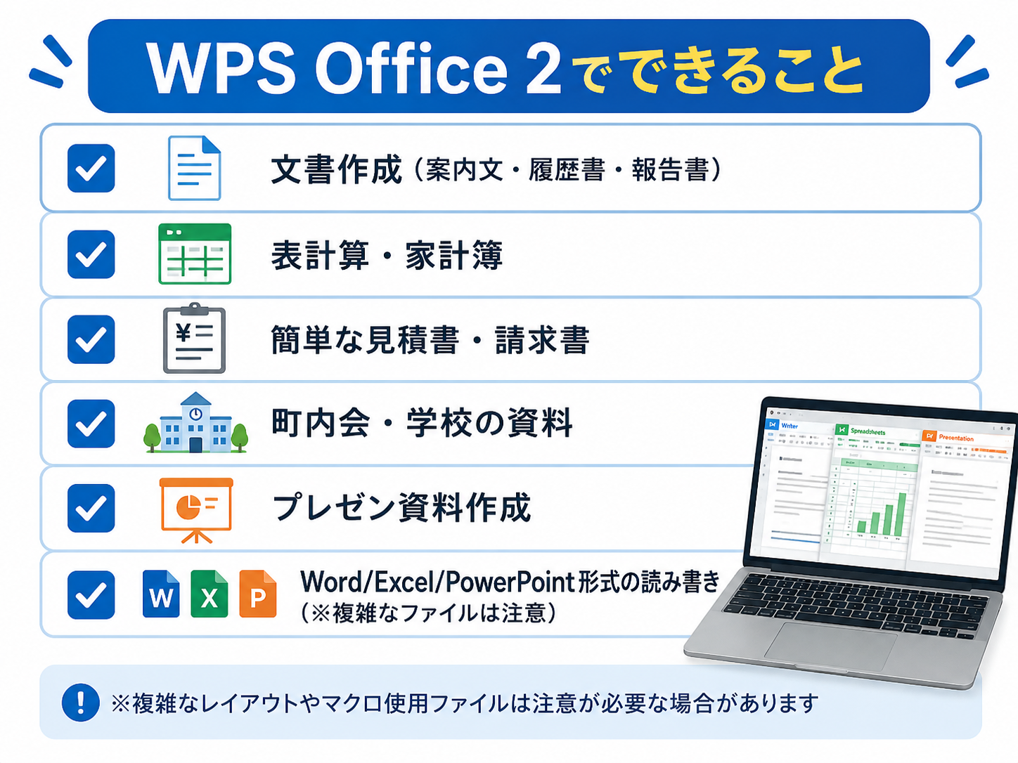 WPS Office 2でできることを整理した図解。文書作成・表計算・家計簿・町内会や学校の資料作成・プレゼン資料作成などの日常用途
