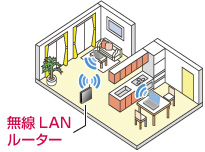 無線でインターネットが楽しめる